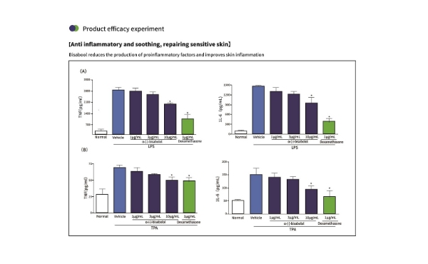 미생물 발효 알파-비사볼올: 피부 관리를 위한 천연 솔루션
